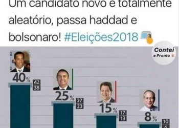 ronaldinho pesquisa presidencial
